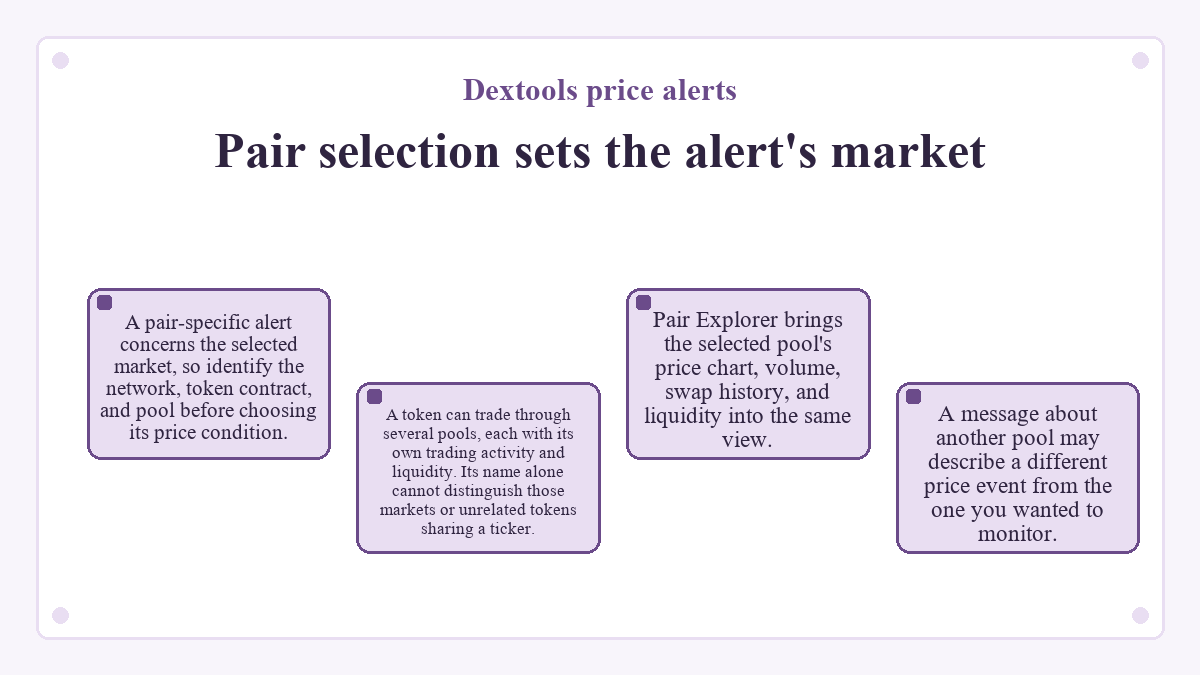 Pair selection sets the alert's market (Dextools price alerts)